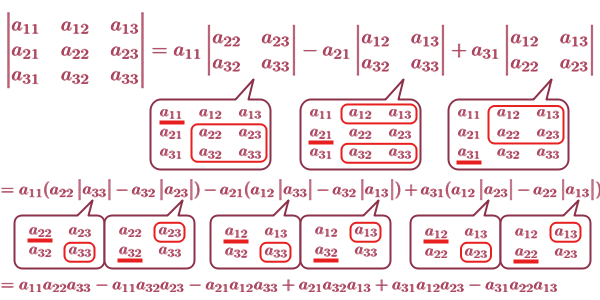 行列式の計算