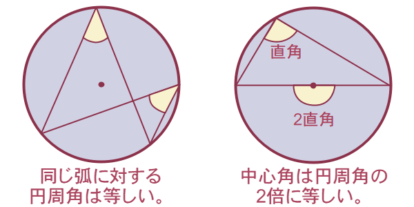 弧と円周角と中心角2