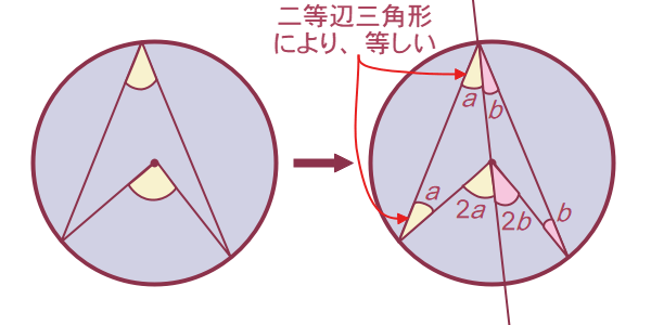 円周角と中心角の定理の証明
