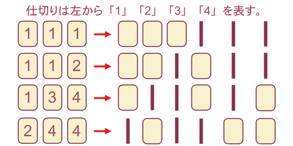 4種類の場合