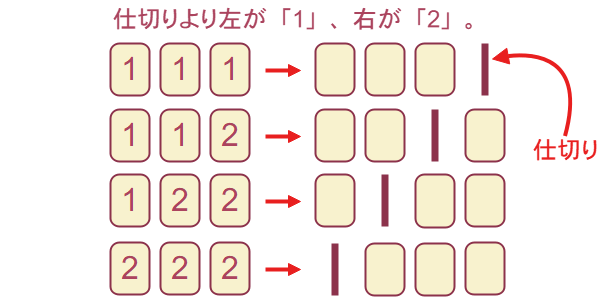 2種類の場合