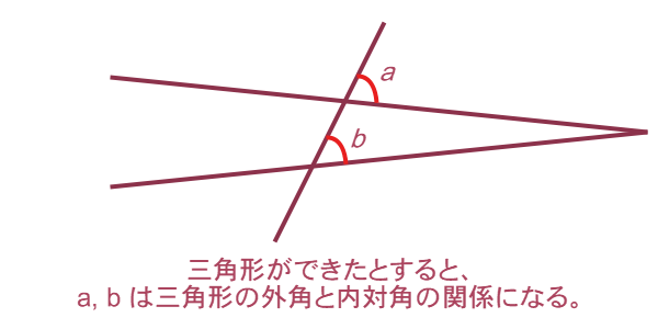 同位角が等しい2直線の定理の証明