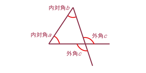 外角と内対角の補題の証明2