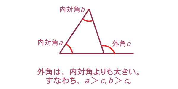 外角と内対角の補題