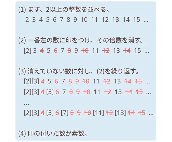 エラトステネスの篩