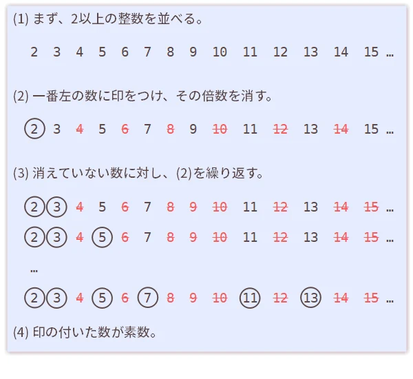 エラトステネスの篩
